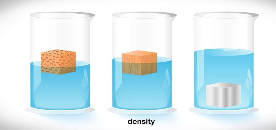 density of wood