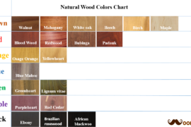 Wood Toxicity Chart