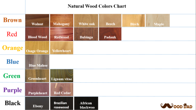 Natural Wood Colors Chart - Wood Dad