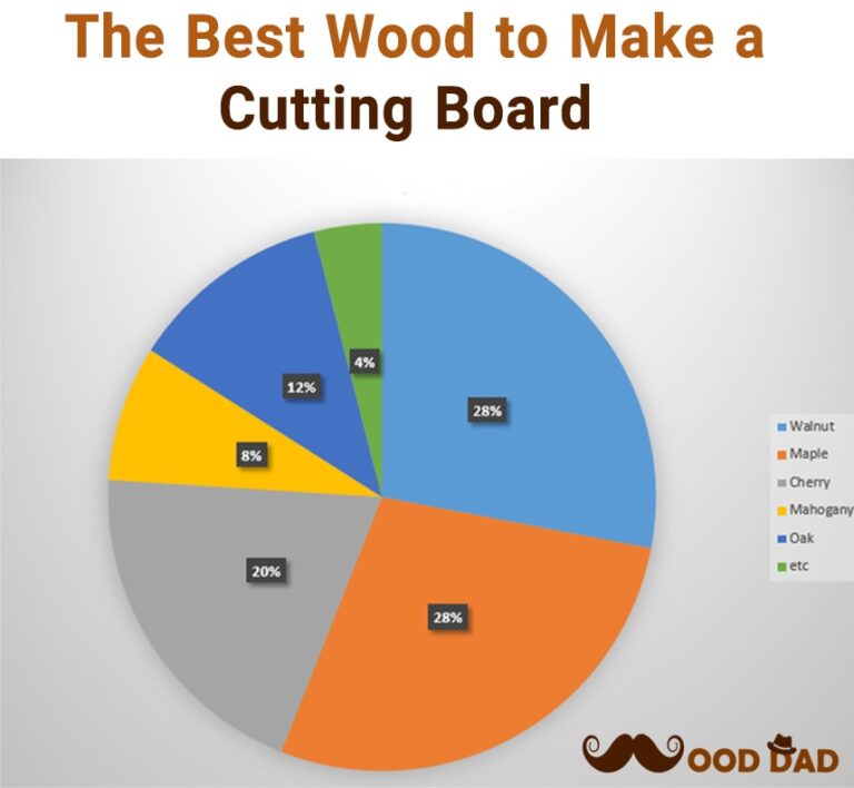 The Best Wood to Make a Cutting Board Wood Dad